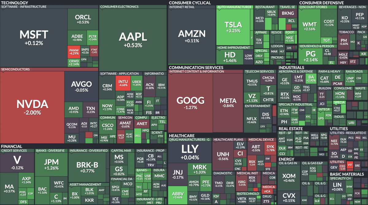 Where is money flowing today?