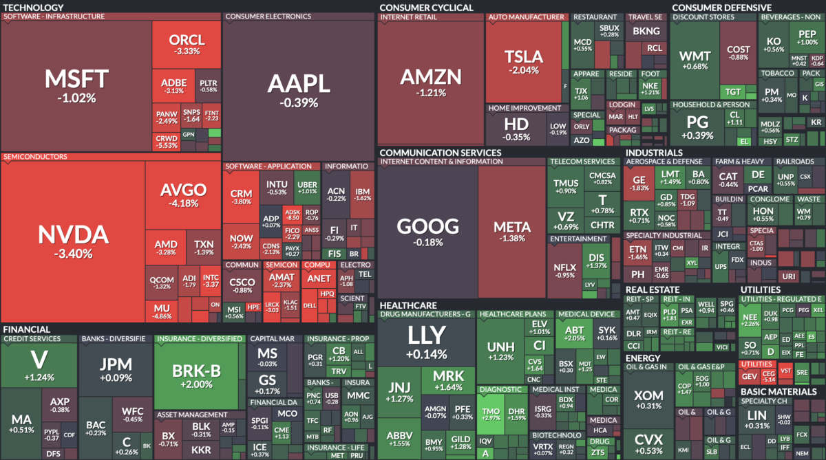 Where is money flowing today?