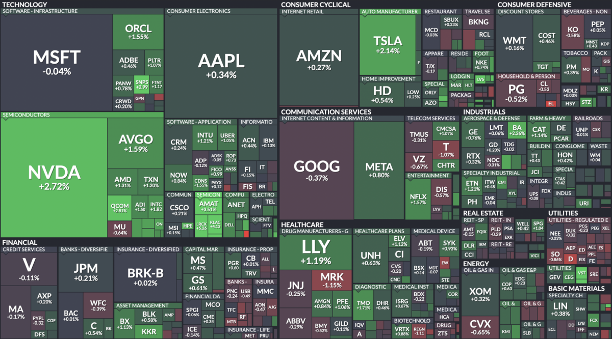 Where is money flowing today?