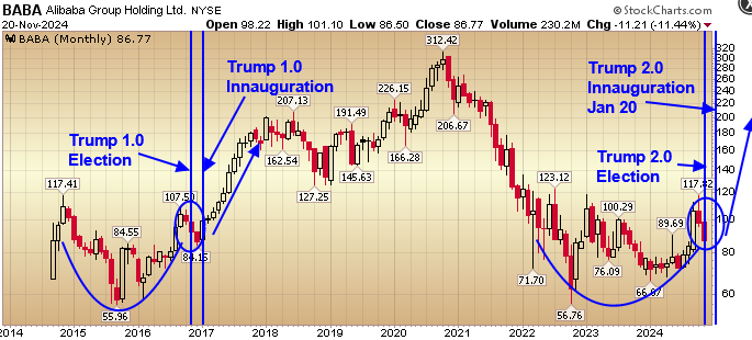 “It’s all about Confidence” Stock Market (and Sentiment Results)…