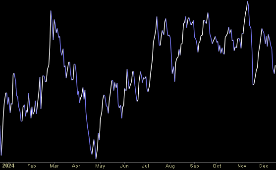 Hedge Fund Trade Tip (PIN) – Position Idea Notification