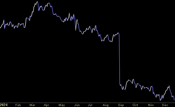 Hedge Fund Trade Tip (PIN) – Position Idea Notification