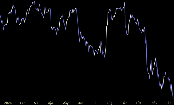 Hedge Fund Trade Tip (PIN) – Position Idea Notification