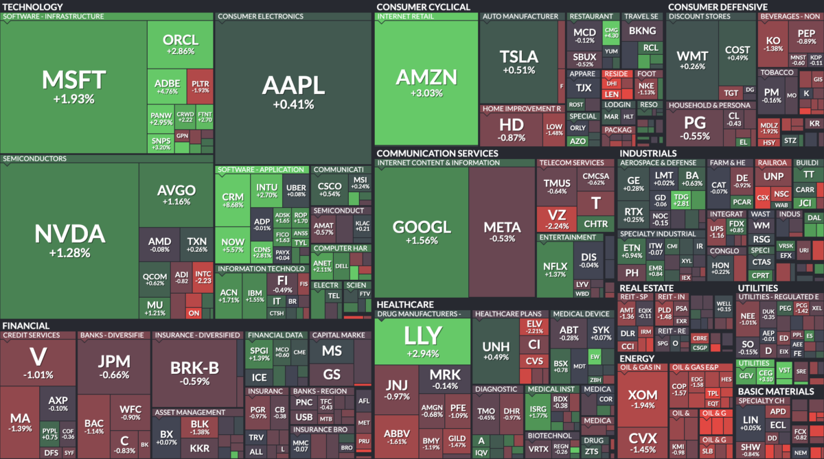 Where is money flowing today?