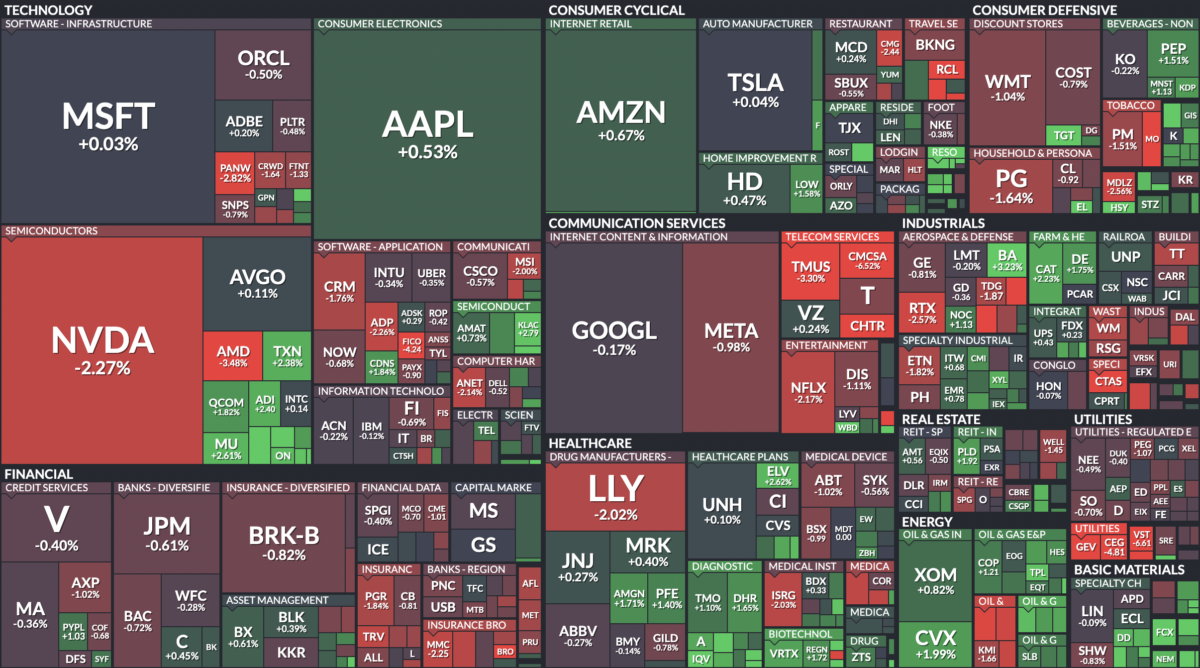 Where is money flowing today?