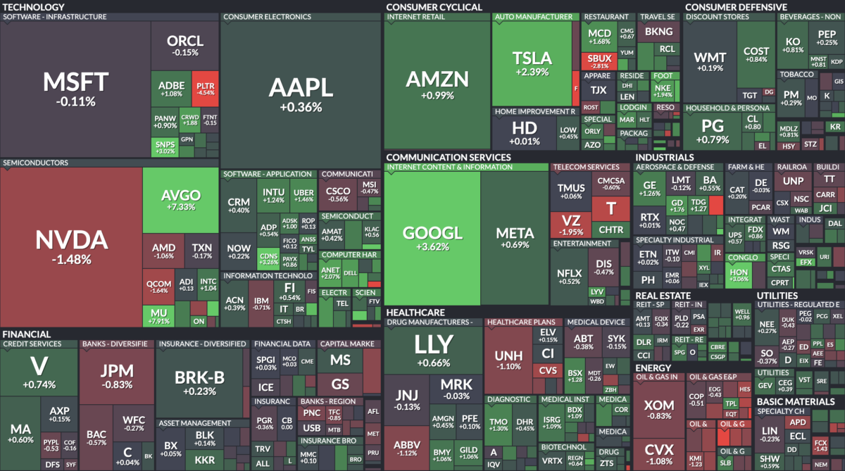 Where is money flowing today?