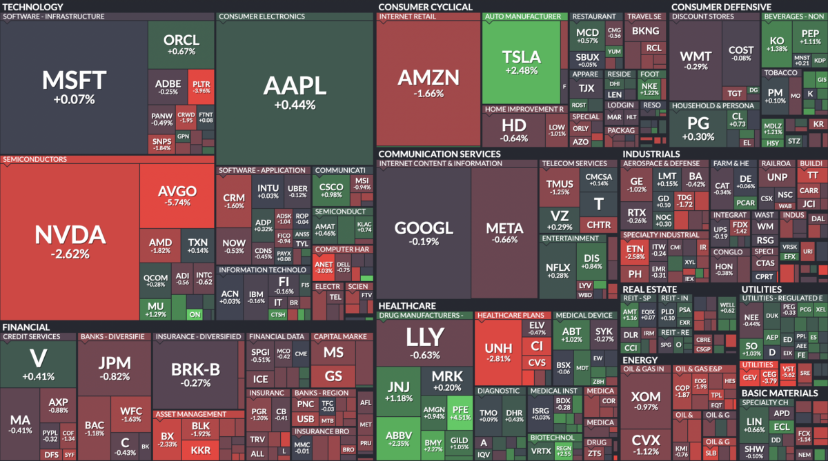Where is money flowing today?