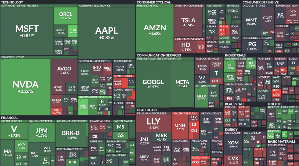 Where is money flowing today?