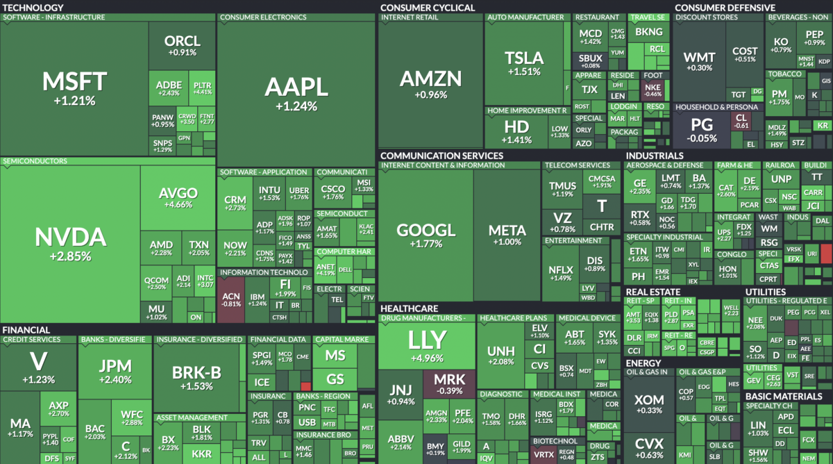 Where is money flowing today?