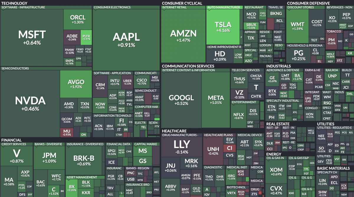 Where is money flowing today?