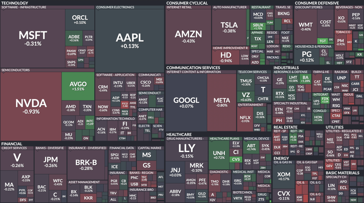 Where is money flowing today?