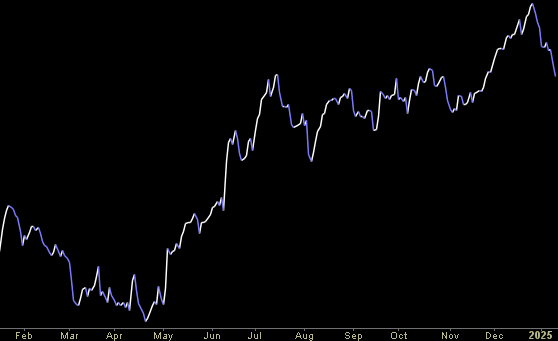 Hedge Fund Trade Tip (PCN) – Position Completion Notification