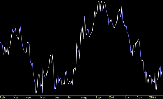 Hedge Fund Tips (PCN) – Position Completion Notification