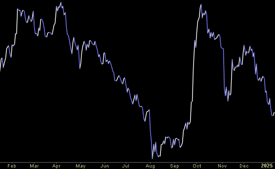 Hedge Fund Trade Tip (PIN) – Position Idea Notification