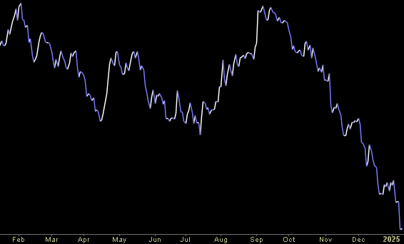 Hedge Fund Trade Tip (PIN) – Position Idea Notification