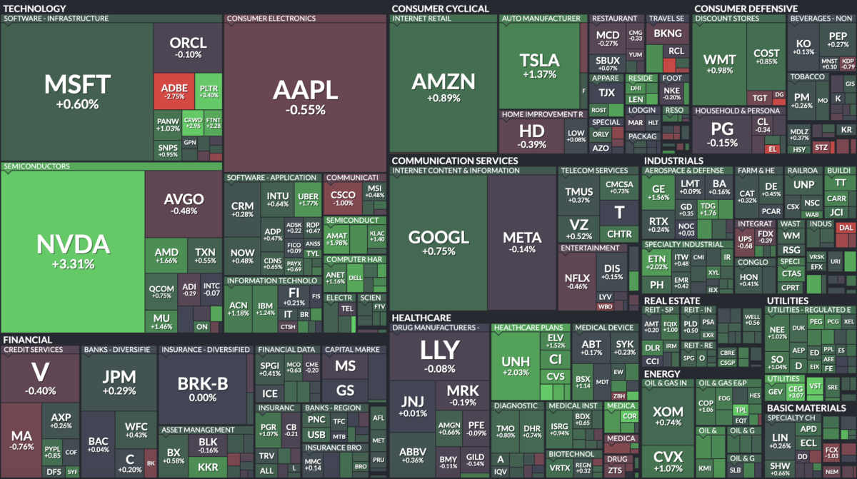 Where is money flowing today?