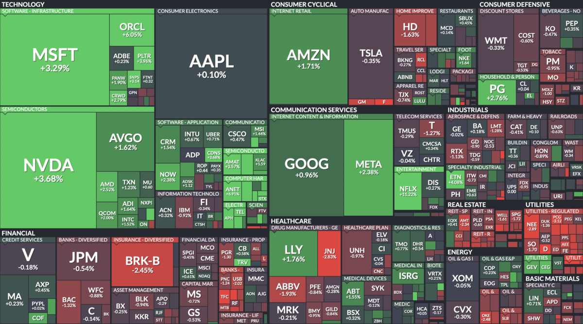 Where is money flowing today?