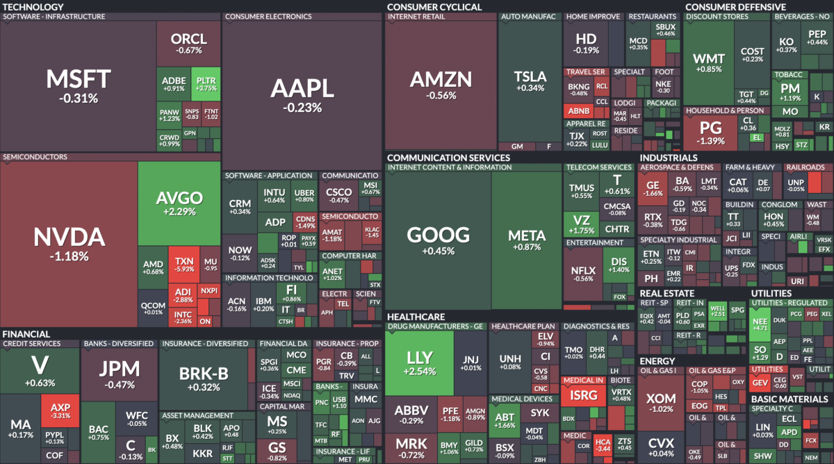 Where is money flowing today?