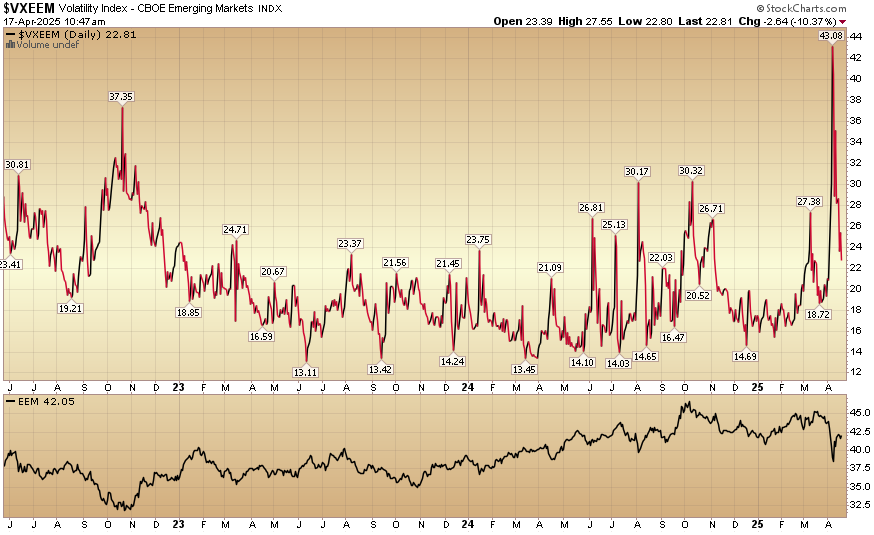Indicator of the Day (video): Emerging Markets VIX