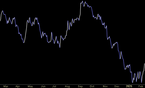 Hedge Fund Trade Tip (PCN) – Position Completion Notification
