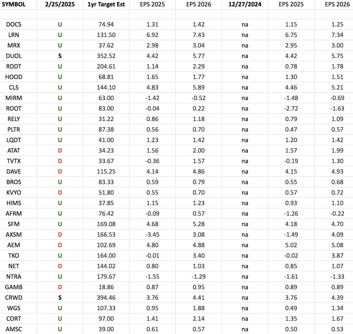 IBD 50 Growth Index (top 30 weights) Earnings Estimates