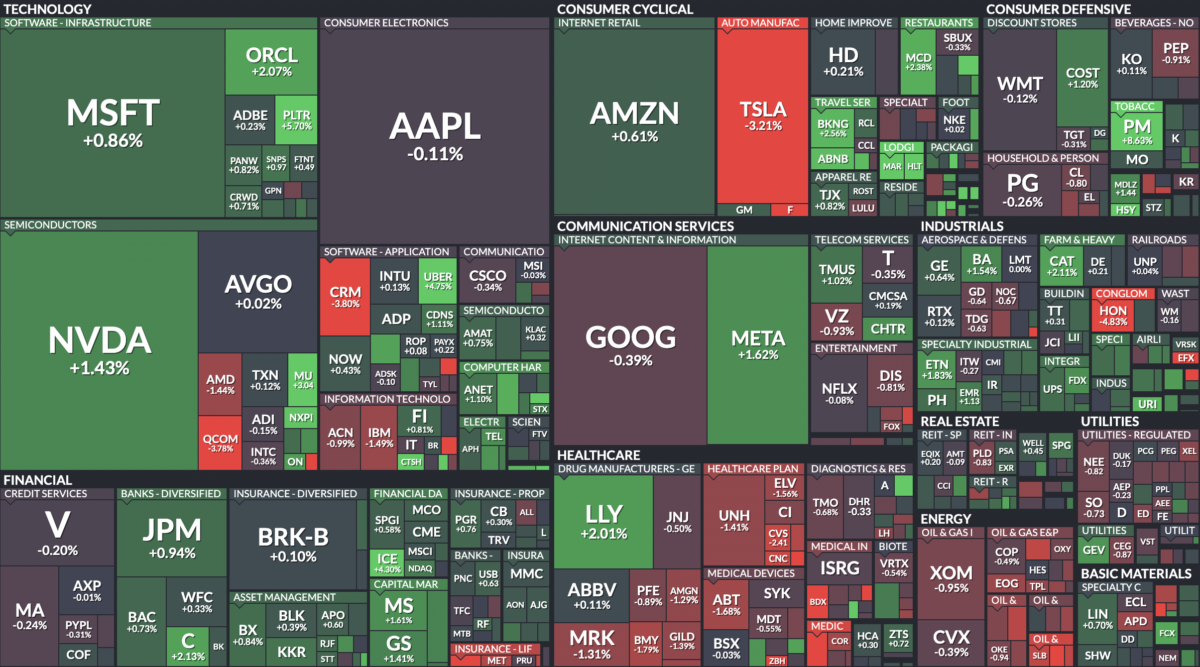 Where is money flowing today?