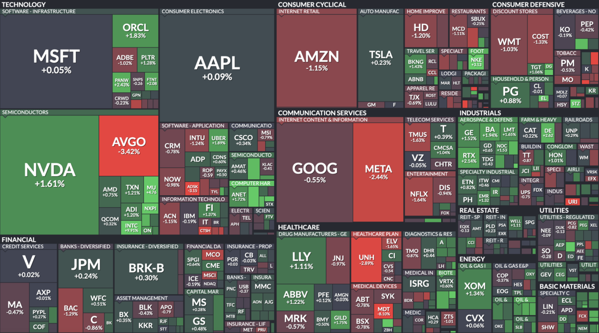 Where is money flowing today?