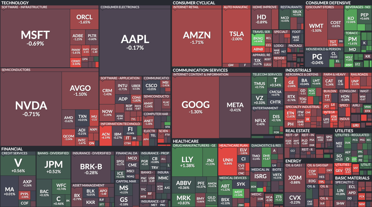 Where is money flowing today?
