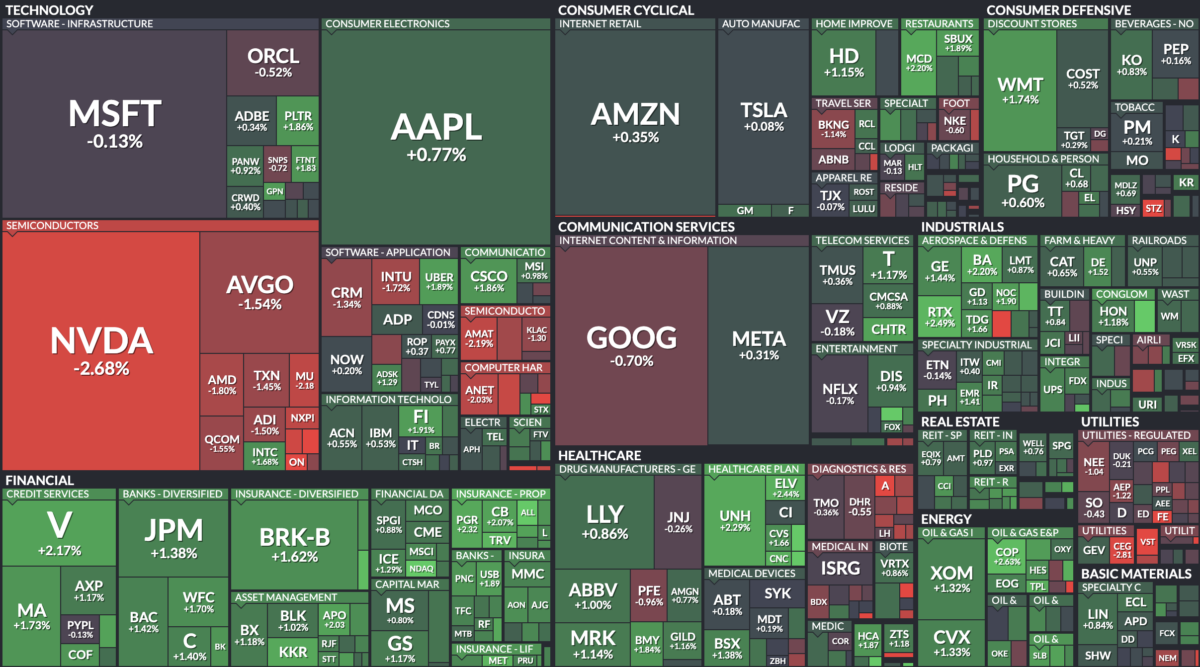 Where is money flowing today?