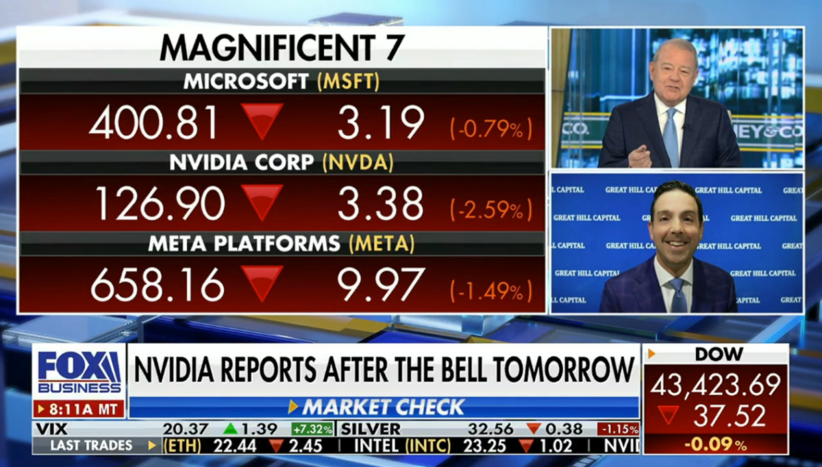 Tom Hayes – Fox Business Appearance – Varney & Co. – 2/25/2025