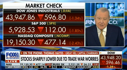 Tom Hayes – Fox Business Appearance – Varney & Co. – 2/3/2025