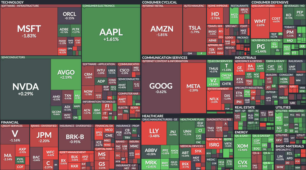 Where is money flowing today?
