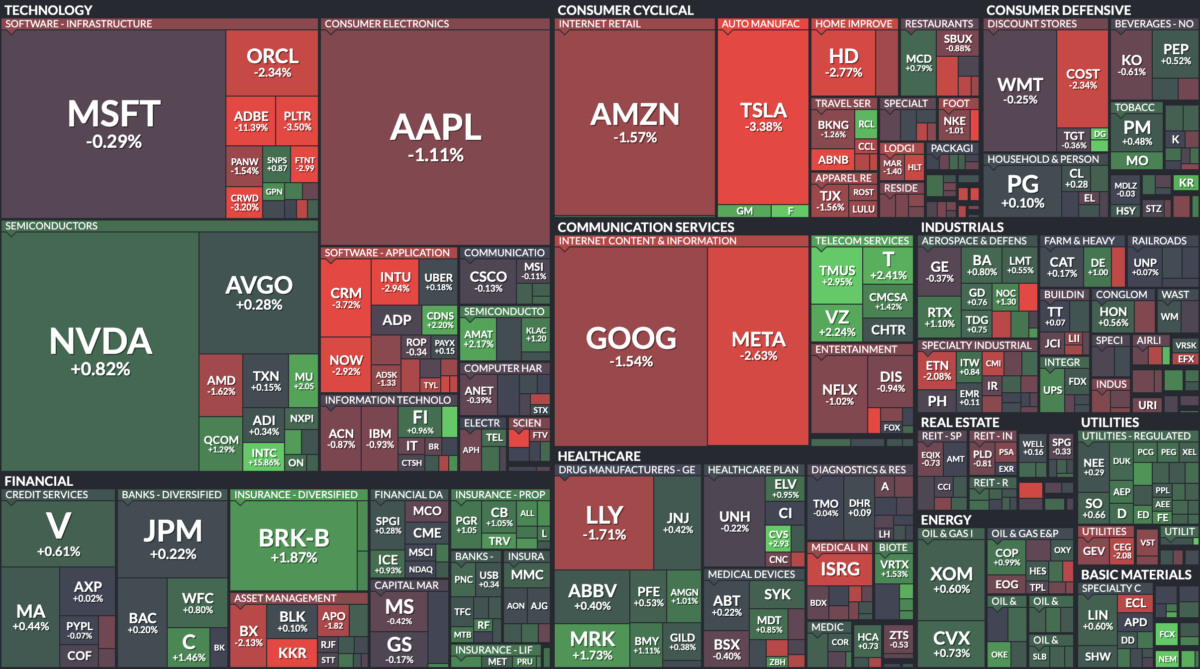 Where is money flowing today?