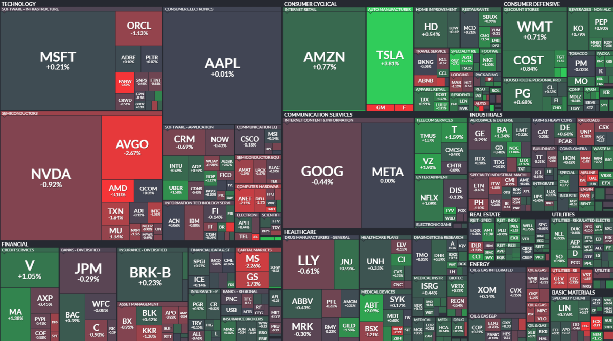 Where is money flowing today?