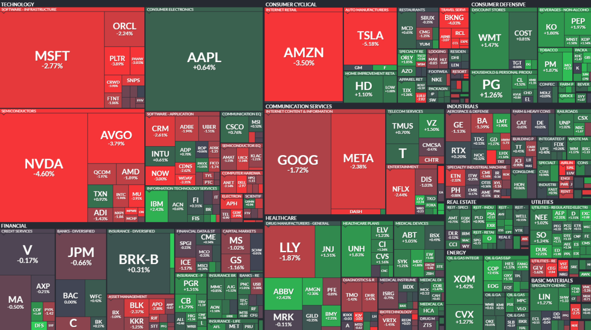 Where is money flowing today?