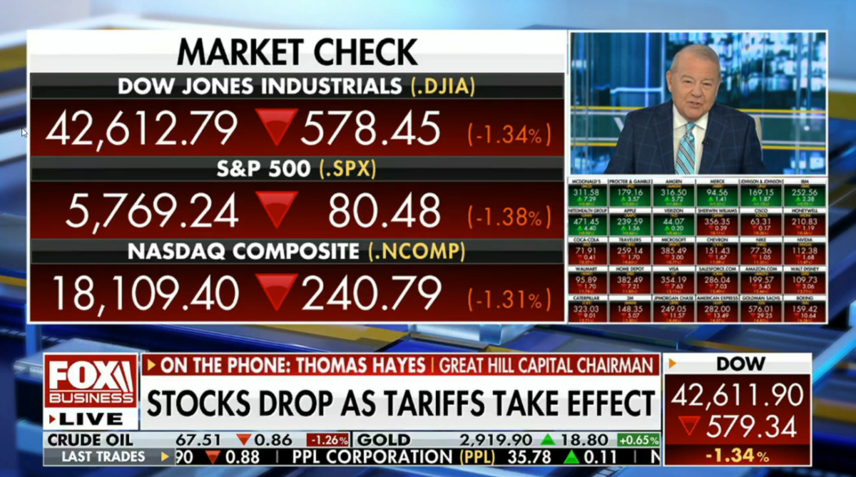 Tom Hayes – Fox Business Appearance – Varney & Co. – 3/4/2025