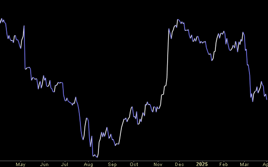 Hedge Fund Trade Tip (PIN) – Position Idea Notification