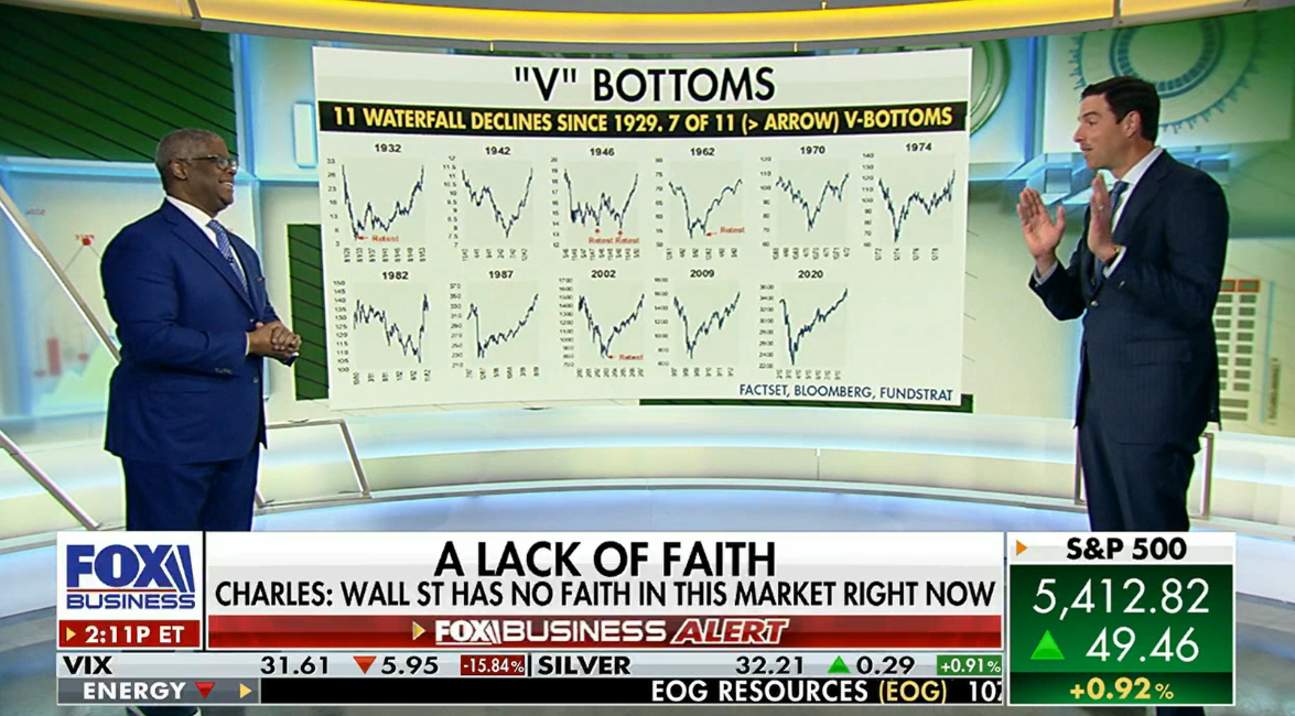 Tom Hayes – Fox Business Appearance – Charles Payne – 4/14/2025