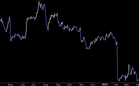 Hedge Fund Trade Tip (PIN) – Position Idea Notification