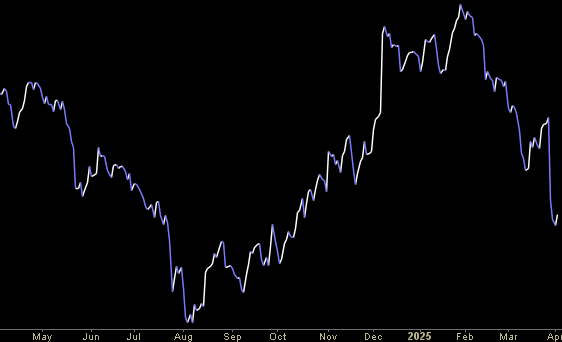 Hedge Fund Trade Tip (PIN) – Position Idea Notification
