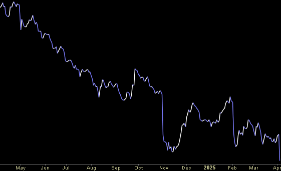 Hedge Fund Trade Tip (PIN) – Position Idea Notification