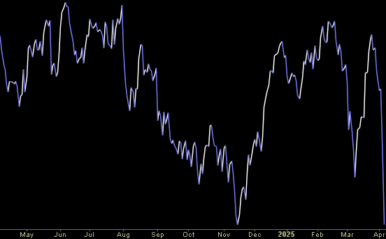 Hedge Fund Trade Tip (PIN) – Position Idea Notification