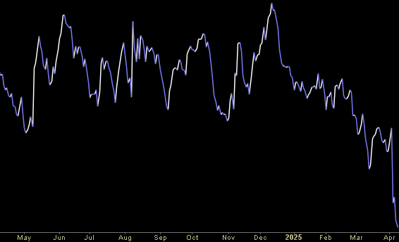 Hedge Fund Trade Tip (PIN) – Position Idea Notification