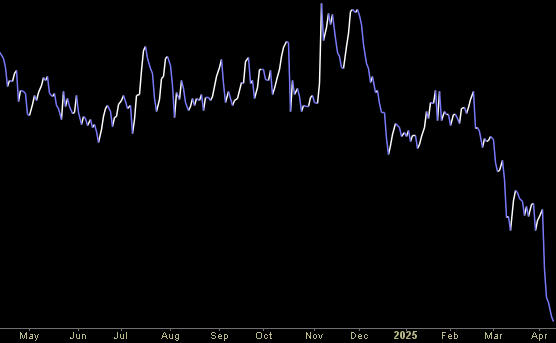 Hedge Fund Trade Tip (PIN) – Position Idea Notification