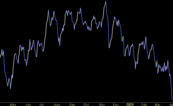 Hedge Fund Trade Tip (PIN) – Position Idea Notification