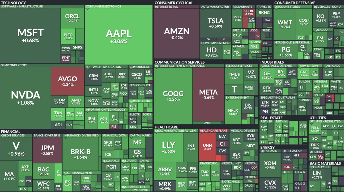 Where is money flowing today?