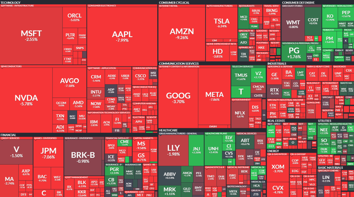 Where is money flowing today?