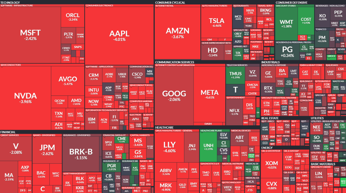 Where is money flowing today?
