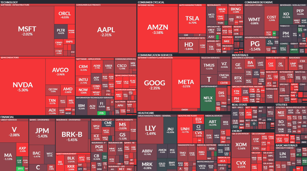Where is money flowing today?