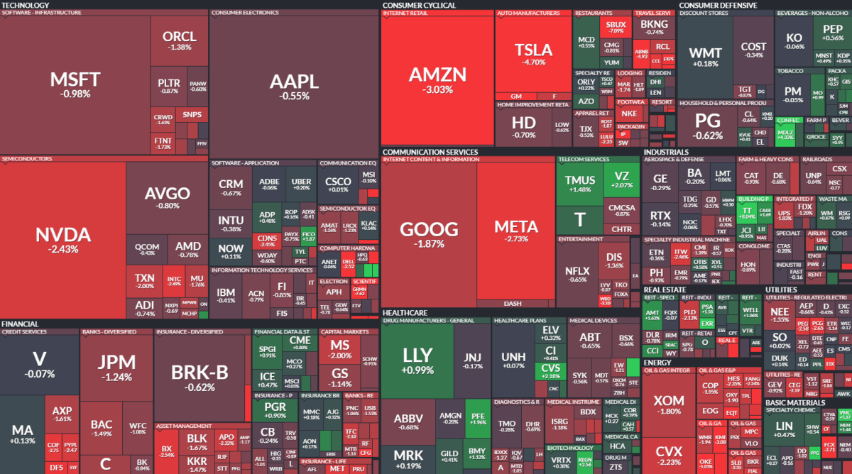 Where is money flowing today?